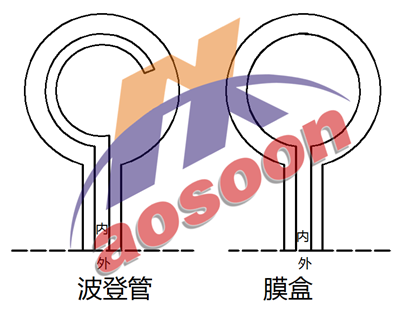 海拔高度对压力测量仪表的影响