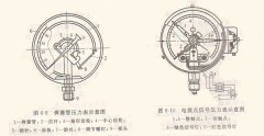 浅析弹簧管压力表 西安自动化仪表一厂