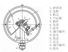 不锈钢压力表结构原理 西安仪表一厂