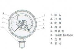 压力表机芯 西安