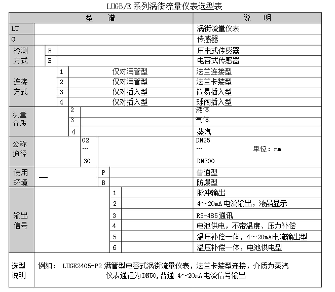 AXLUGB2420-P5 ר Ƴ