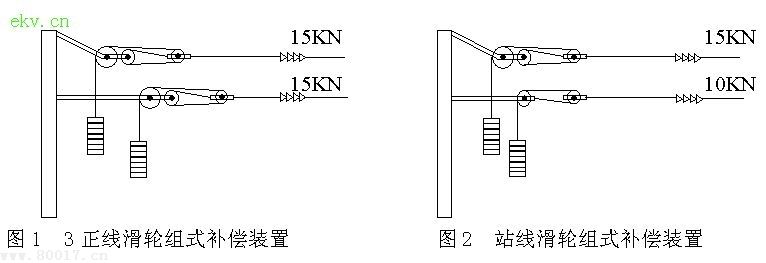 接触网补偿滑轮偏磨的故障分析及解决办法