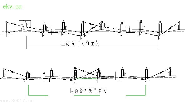 动车组连挂存在问题的研究
