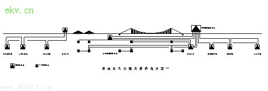 润扬大桥供电设计