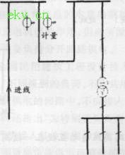 民用建筑各级负荷供电系统设计探讨
