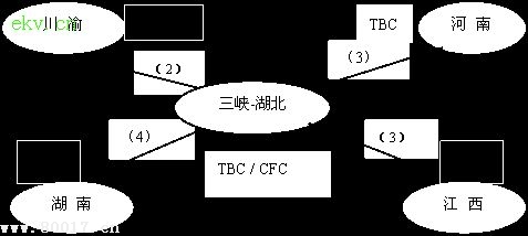 三峡电力系统频率控制方案研究