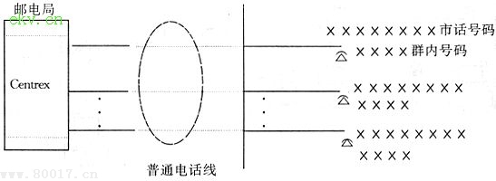 虚拟用户交换机技术在太浦河泵站工程中的应用