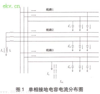 消弧线圈接地系统小电流接地选线