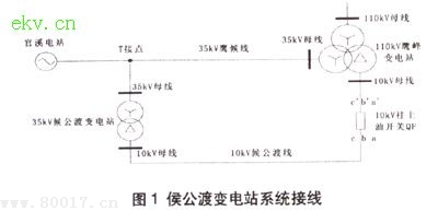 环网运行中的异常现象及分析