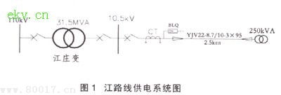 10 kV较小负荷出线配用电流互感器的分析