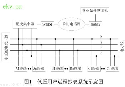 居民小区远程抄表系统