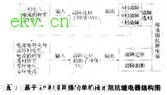基于神经网络的110kV双电源线路阻抗继电器