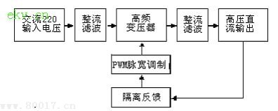 一种高压开关电源的设计