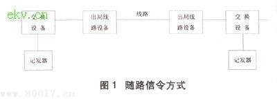电力通信组网适用的信令方式