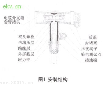 电缆分接箱预制式电缆附件施工中存在的问题及防范措施