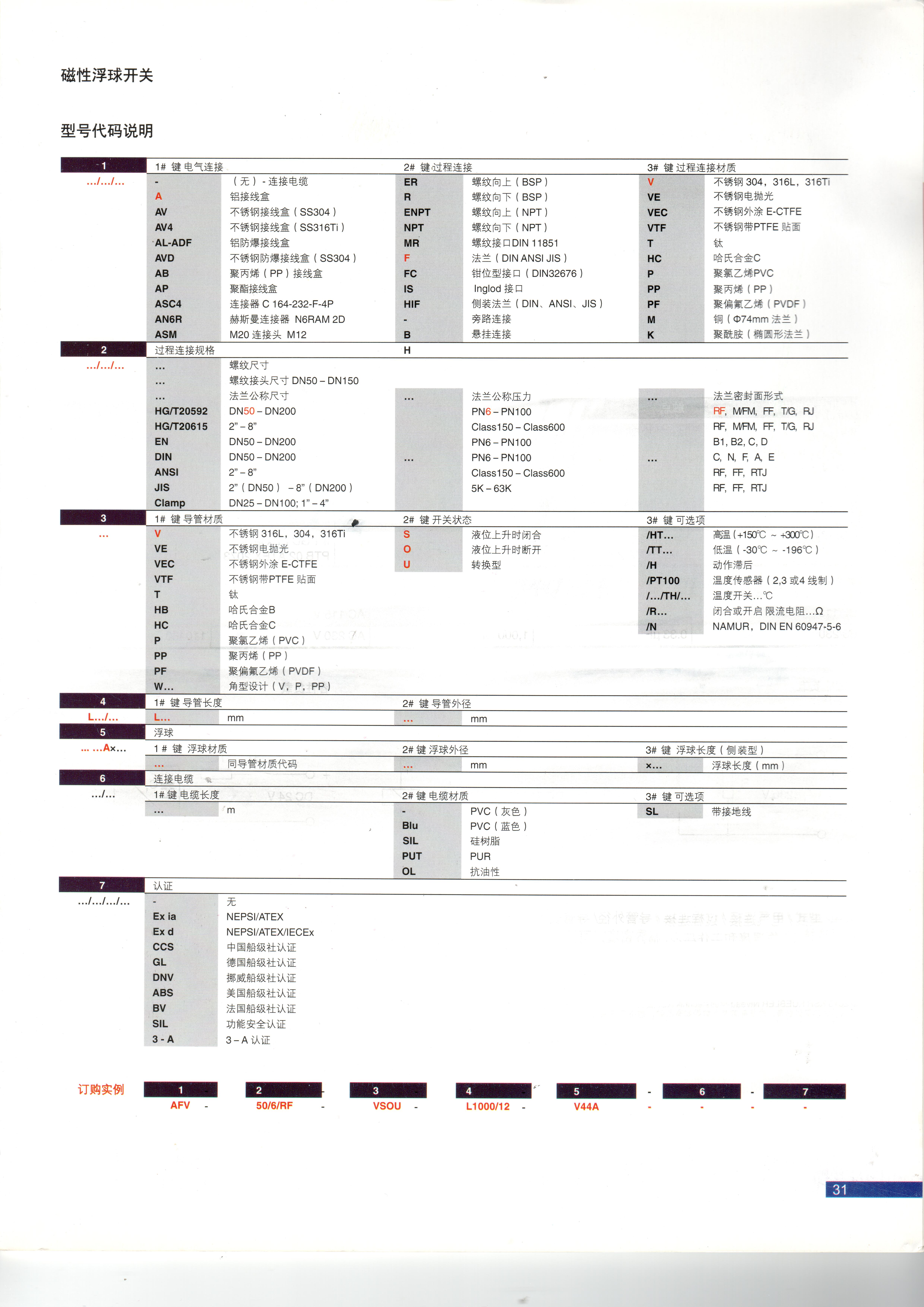 FLS浮球液位开关WIKA液位计AFV-50/6/RF-VSOU 3点液位控制器